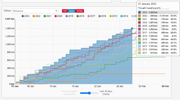 Veloviewer screen shot