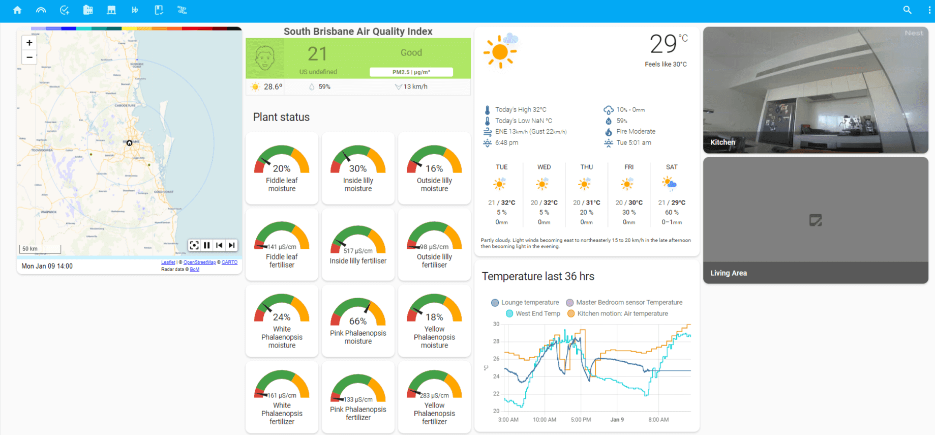 Home assistant dashboard