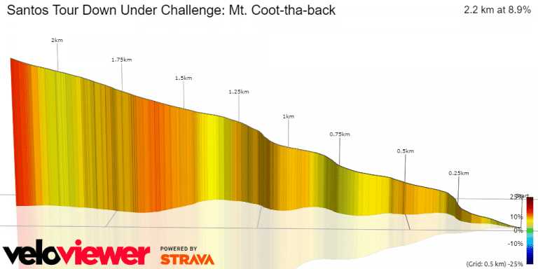 Veloviewer map of Mt Cootha