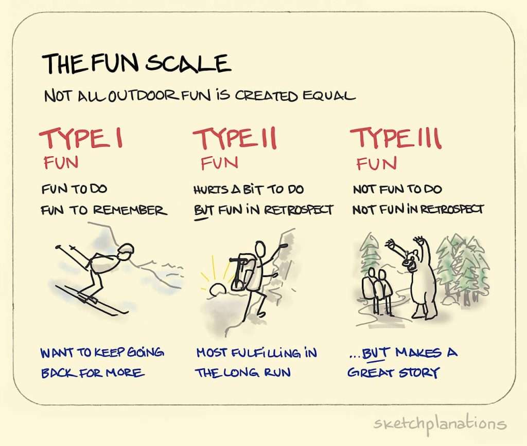 The three types of fun.