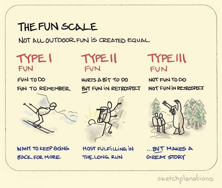 The three types of fun.